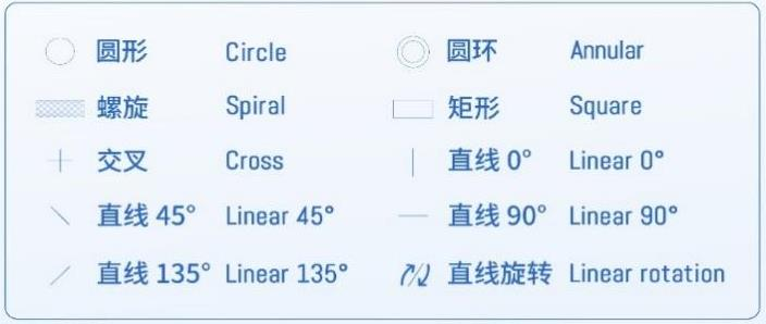 清洗输出光斑图形样式