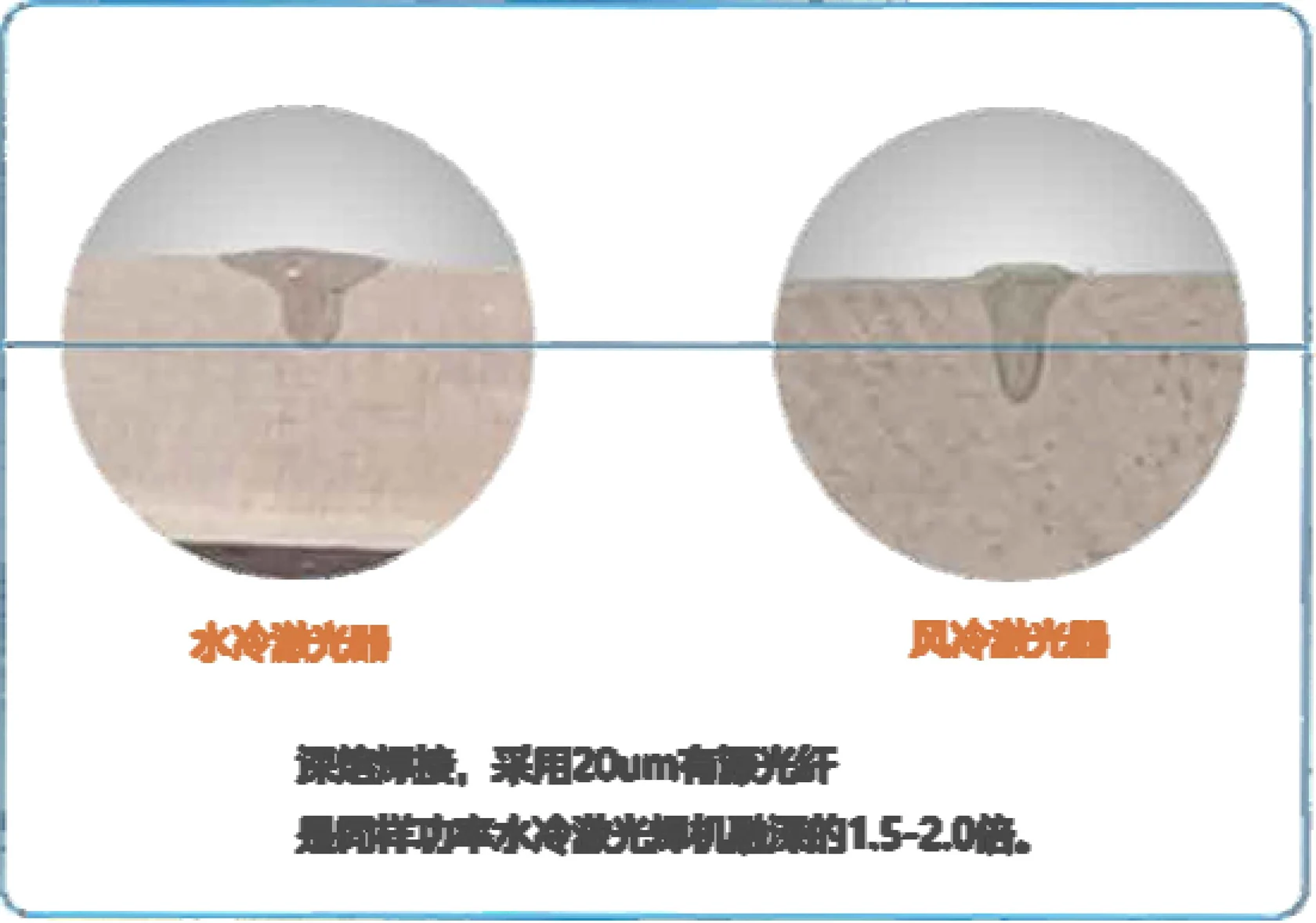 水冷激光器与风冷激光器熔深对比
